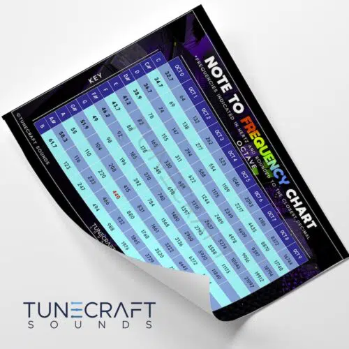 Note to Frequency chart free download