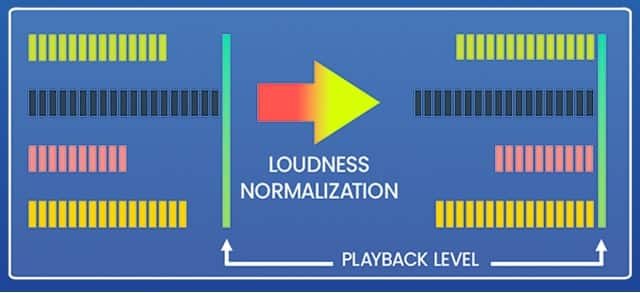 4_Loudness Normalization_640px-min 4_Loudness Normalization_640px-min